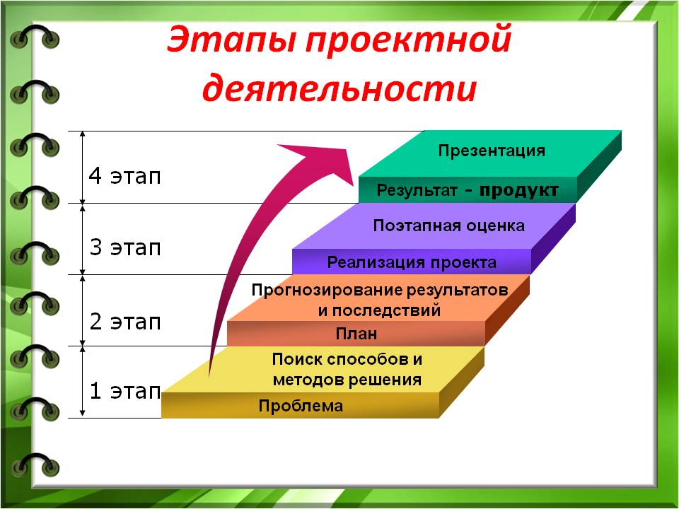 Программа составления презентаций